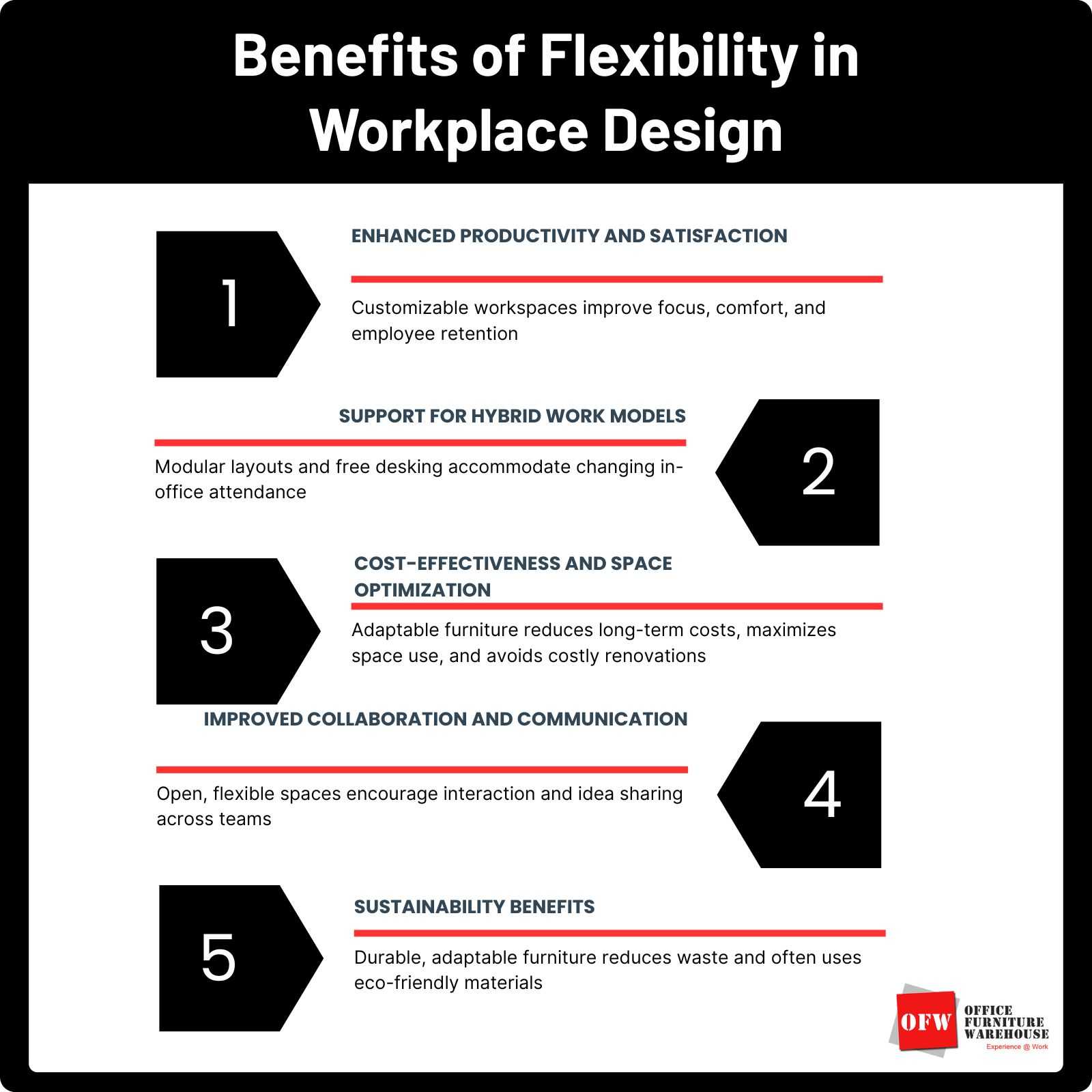 Benefits of Flexibility in Workplace Design