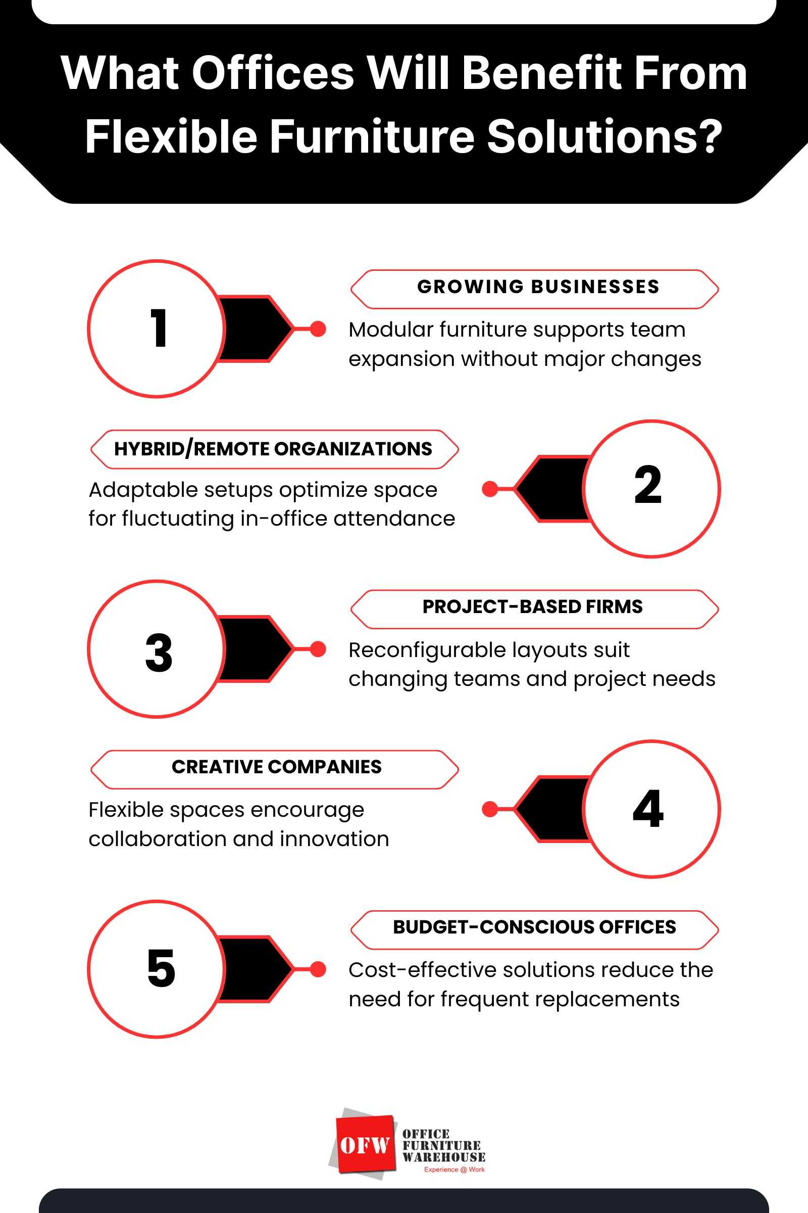 What Offices Will Benefit From Flexible Furniture Solutions