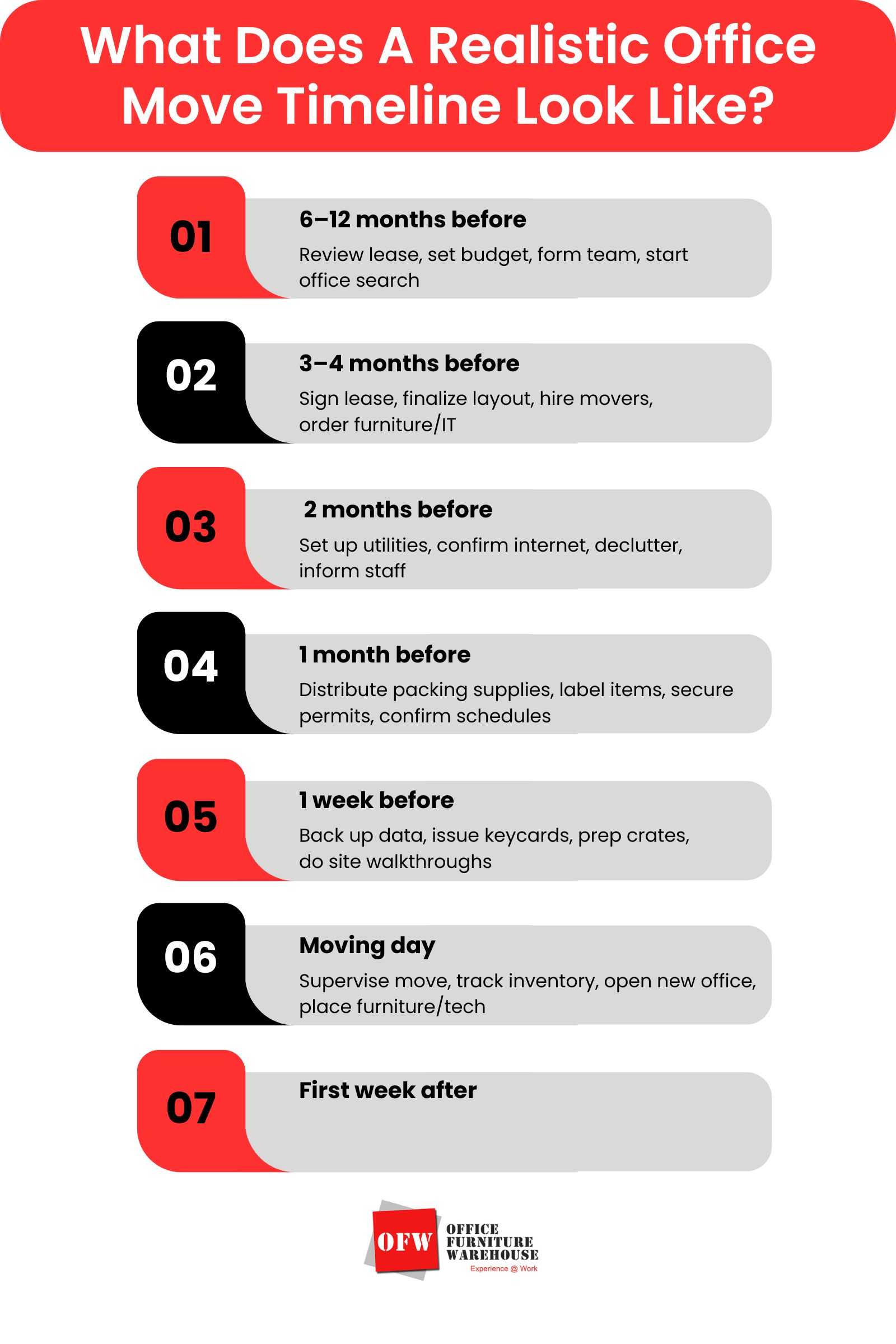 What Does A Realistic Office Move Timeline Look Like