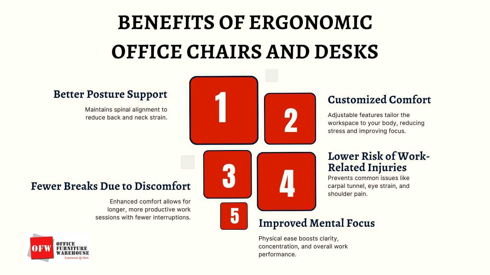Benefits of Ergonomic Office Chairs and Desks