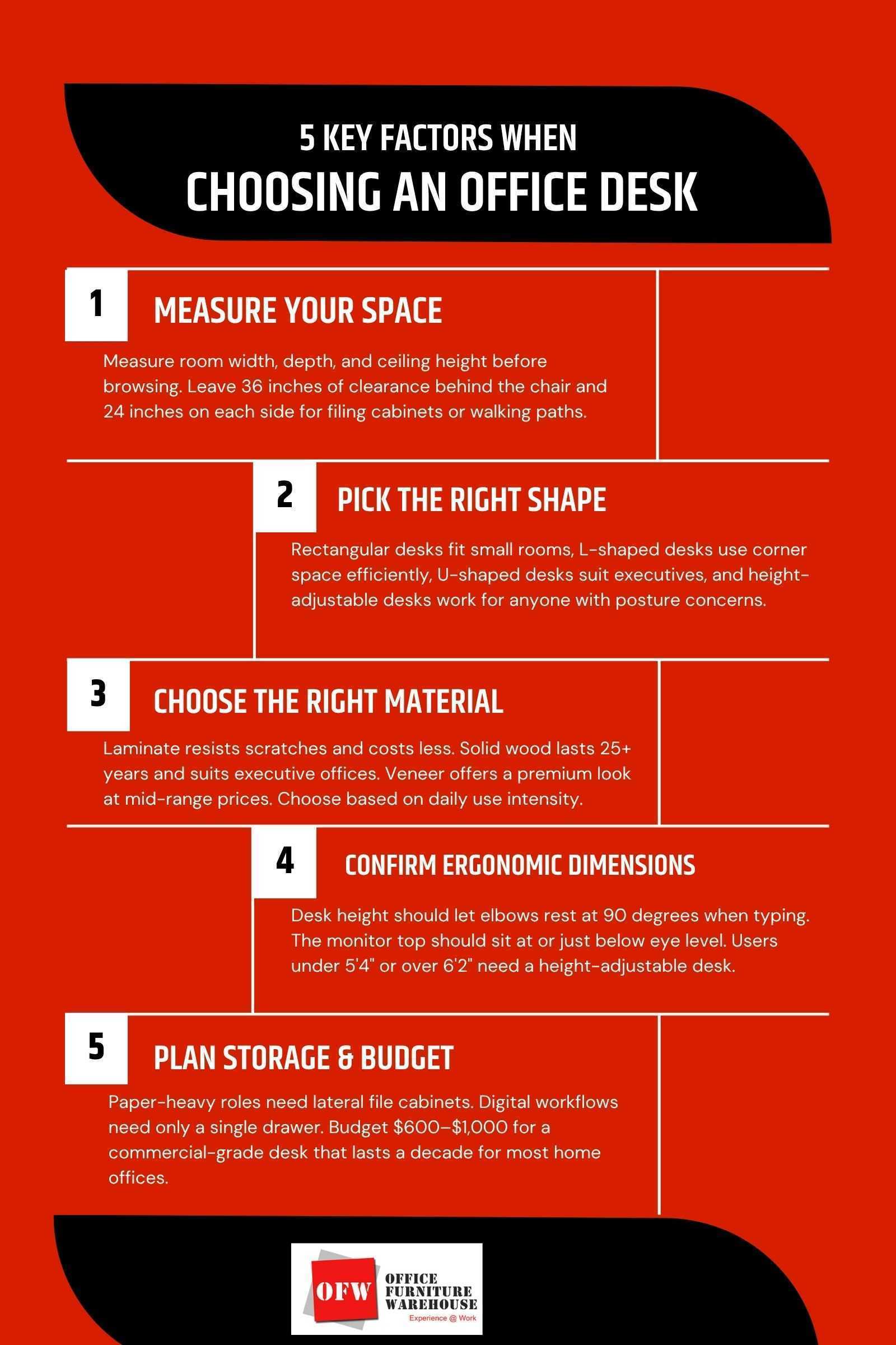 how to choose an office desk
