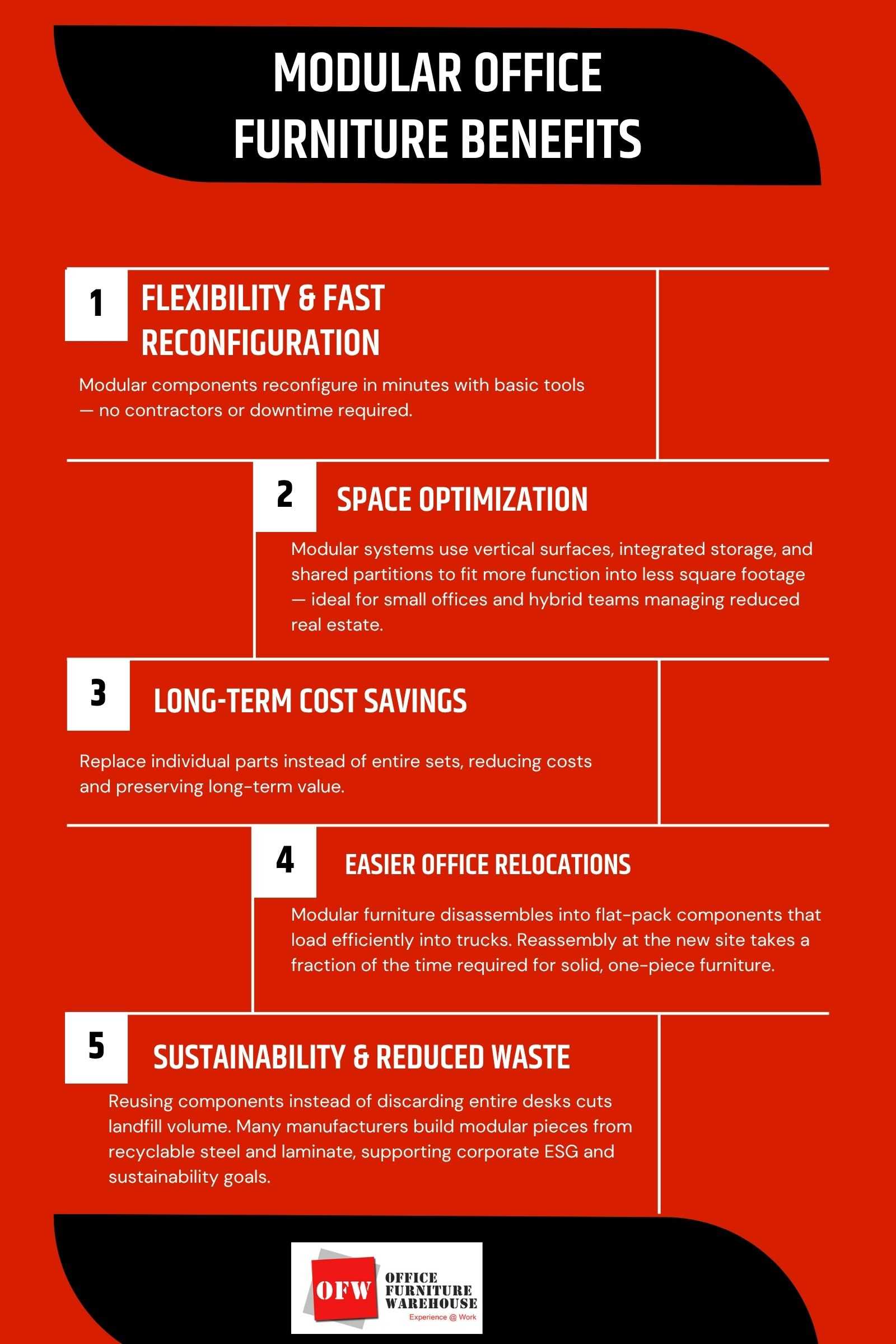 Benefits of modular Office Furniture