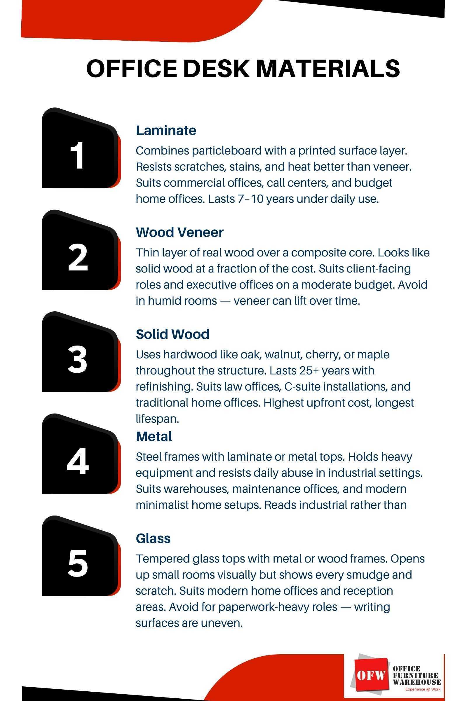 Office Desk Materials