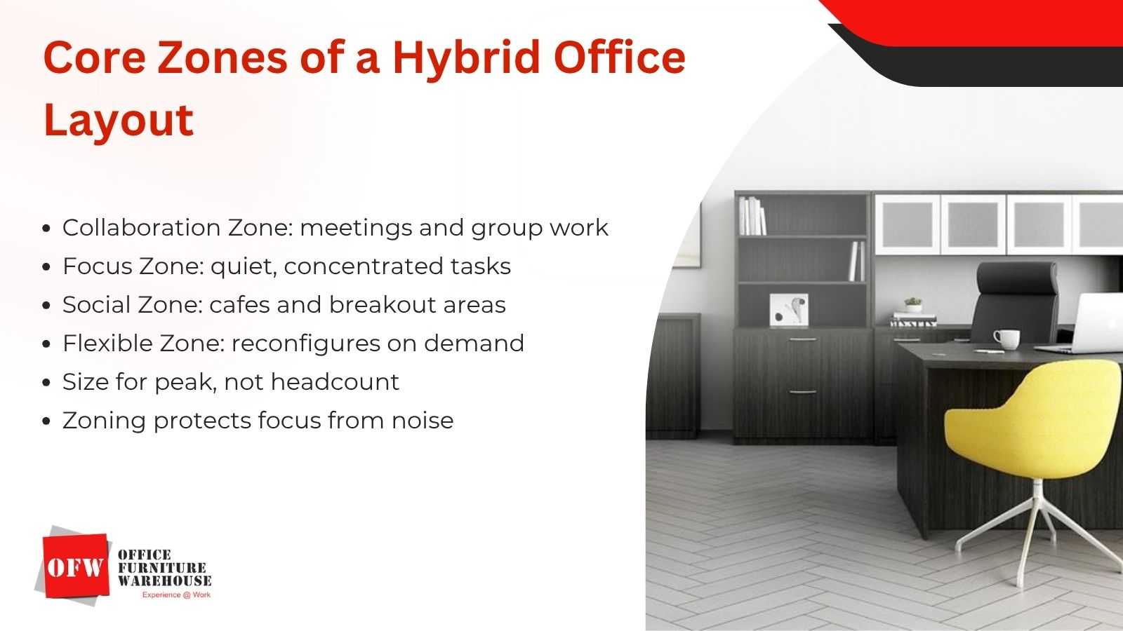 Core Zones of a Hybrid Office Layout